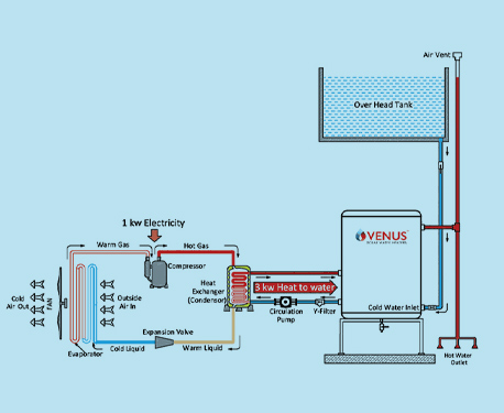 HOW DOES A HEAT PUMP WORK