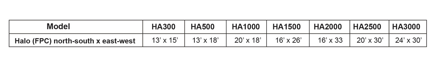 halo-commercial-flatplate-product-area