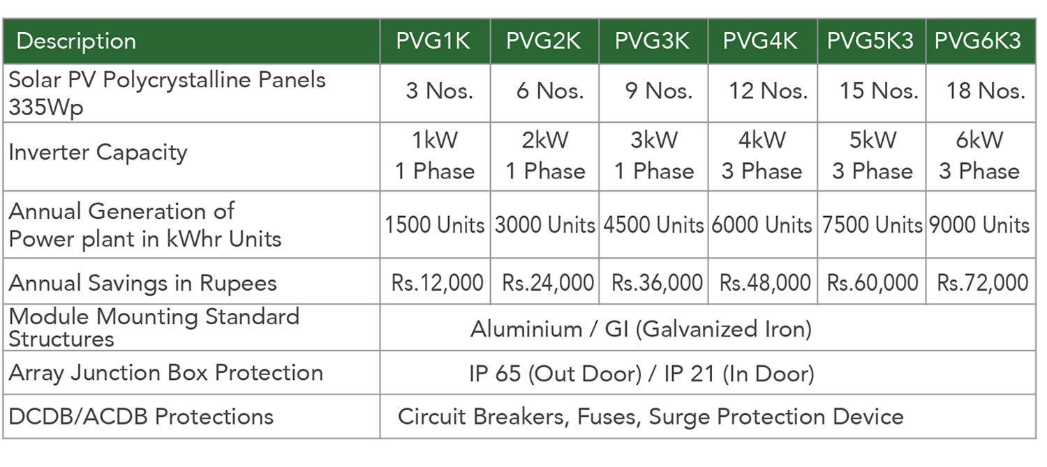 solar-pv-phase1-spec