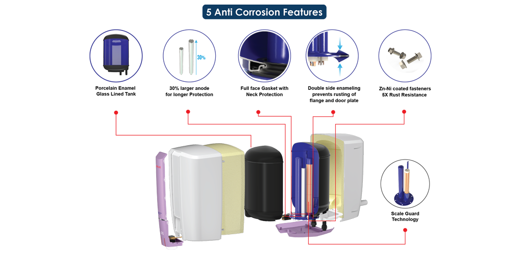 splash-iot-acfeatue