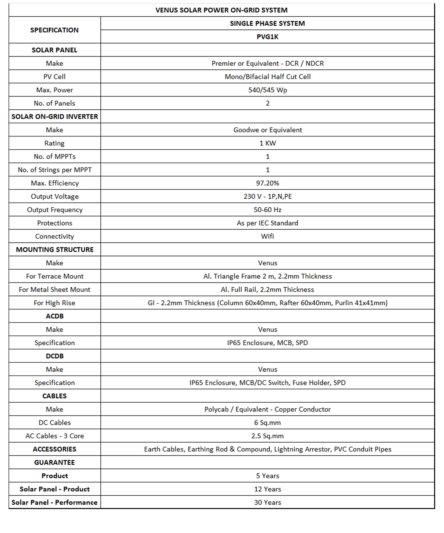 solar-pv-phase1-spec1