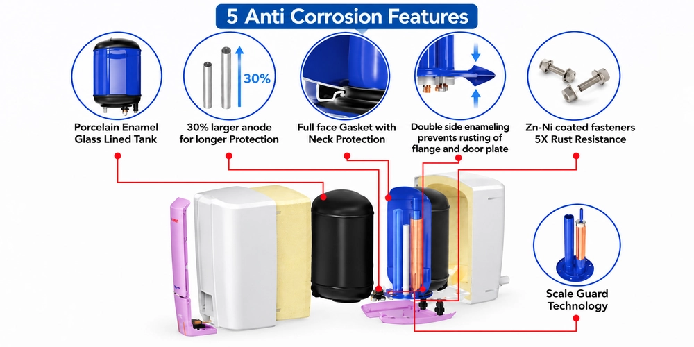 anti_corrosion_features_1000x500_quality100.webp