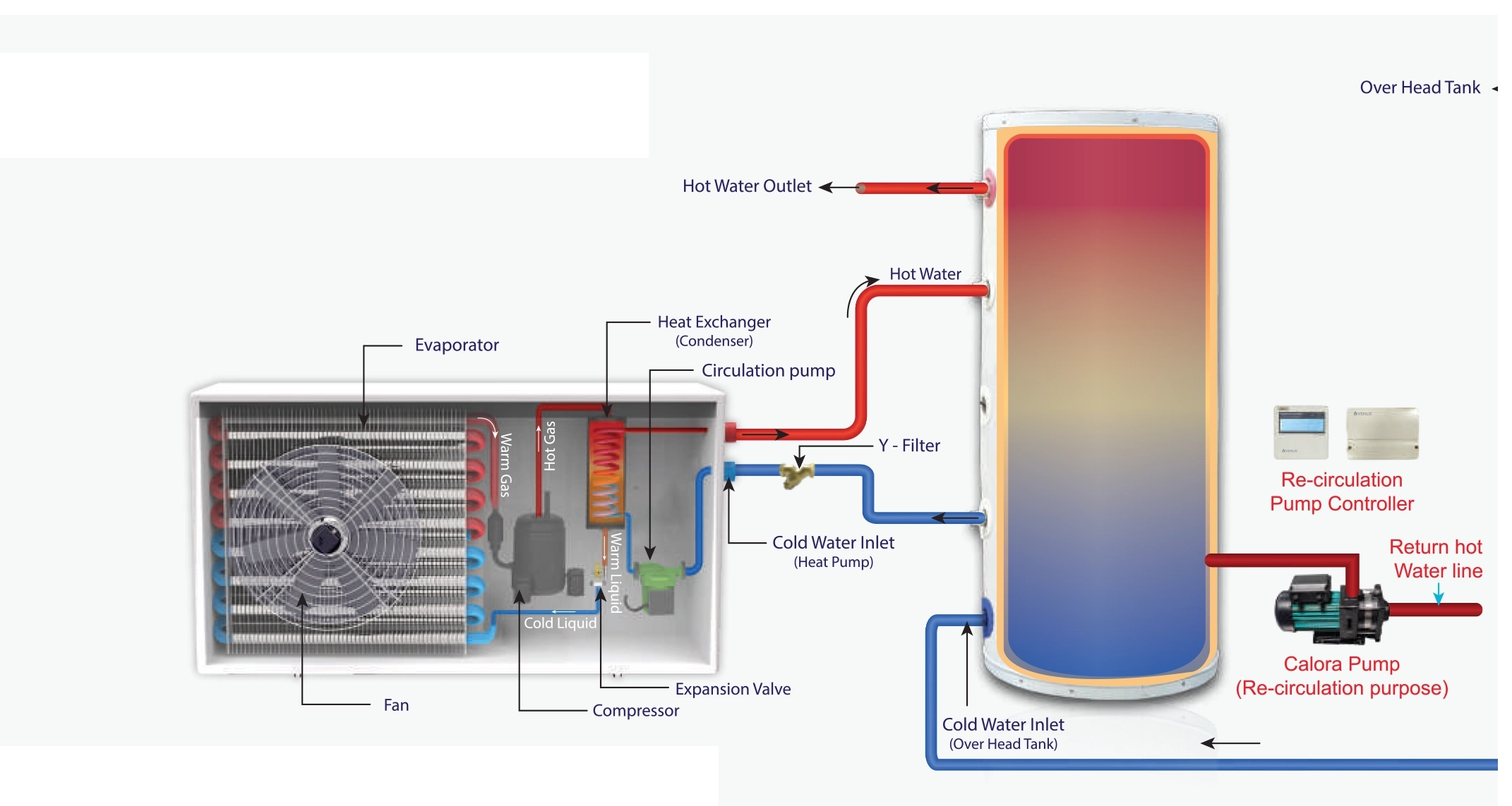 heatpump-x-seirious.webp
